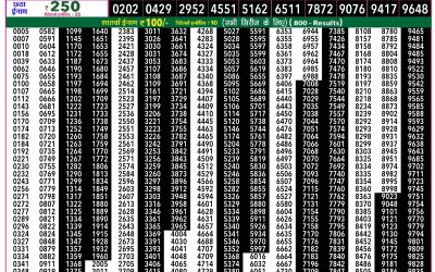 Rajshree 50 Guru Weekly Lottery 7:30pm Result 05 March 2026
