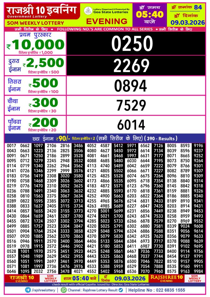 Rajshree Lottery Result Today
