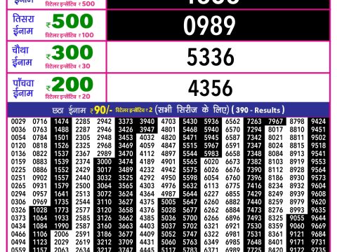 Rajshree Lottery Result Today