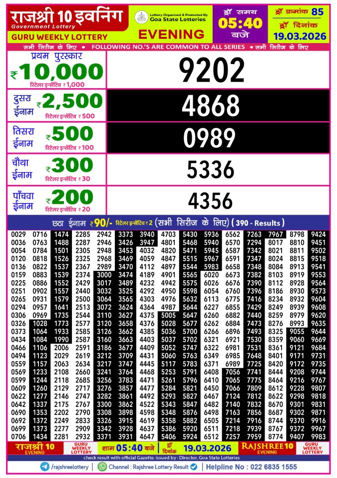 Rajshree Lottery Result Today