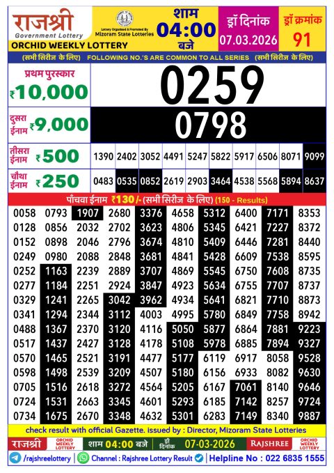Rajshree Lottery Result Today