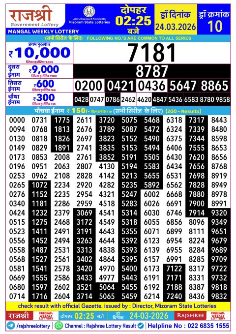Rajshree Lottery Result Today