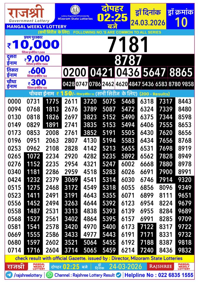 Rajshree Lottery Result Today