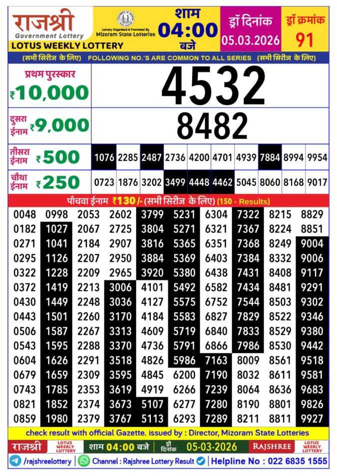 Rajshree Lottery Result Today