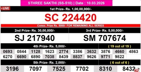 Rajshree Lottery Result Today