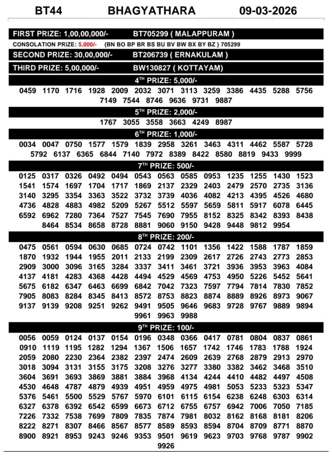 Rajshree Lottery Result Today