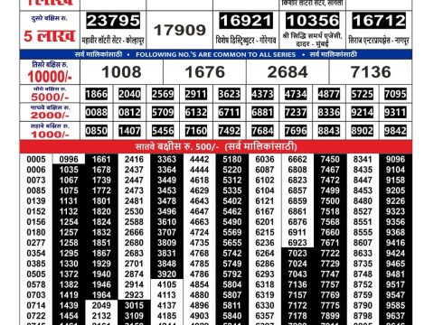 Rajshree Lottery Result Today