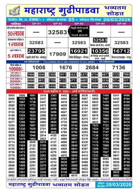 Rajshree Lottery Result Today