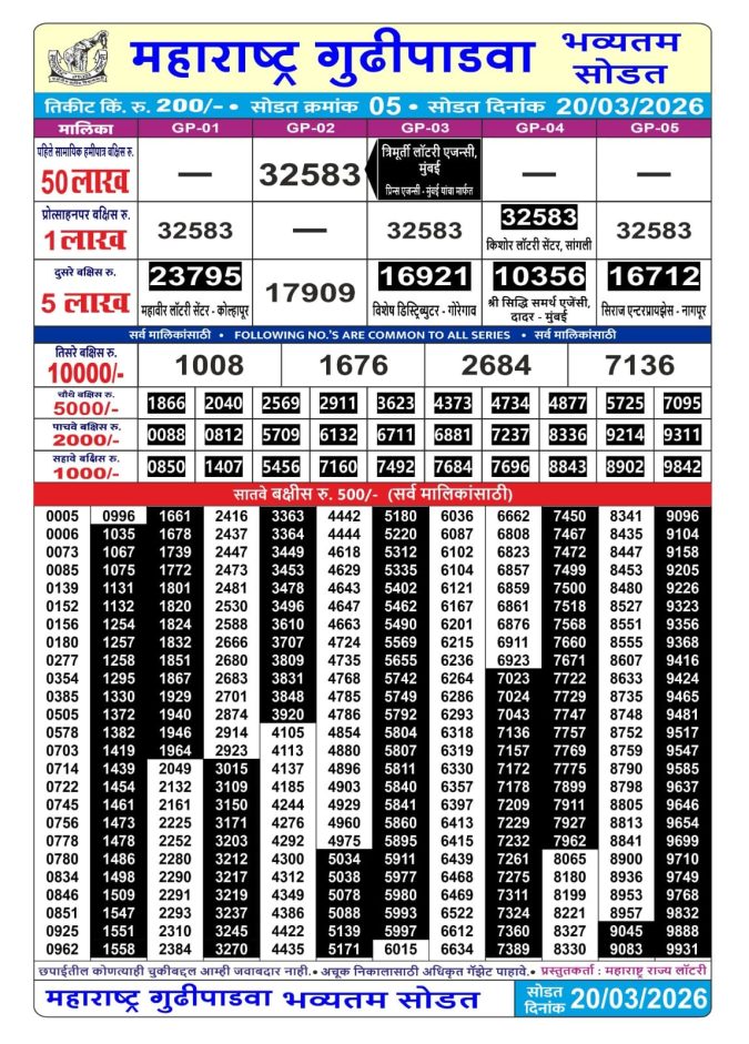 Rajshree Lottery Result Today