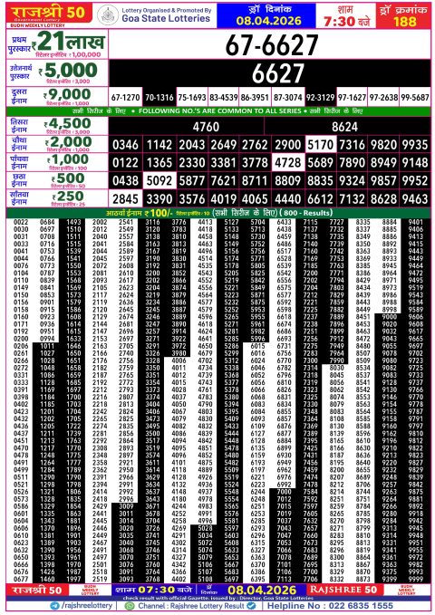 Rajshree Lottery Result Today
