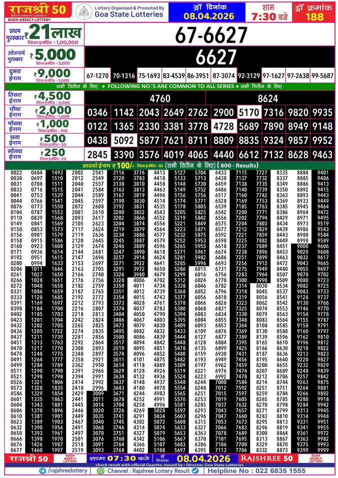 Rajshree Lottery Result Today