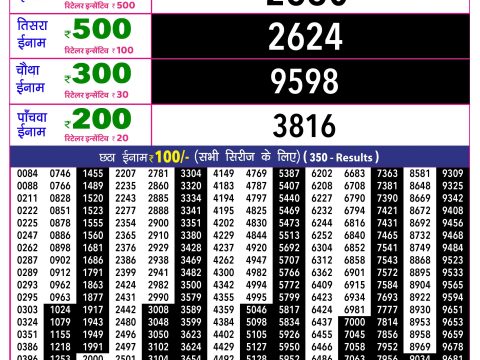 Rajshree Lottery Result Today