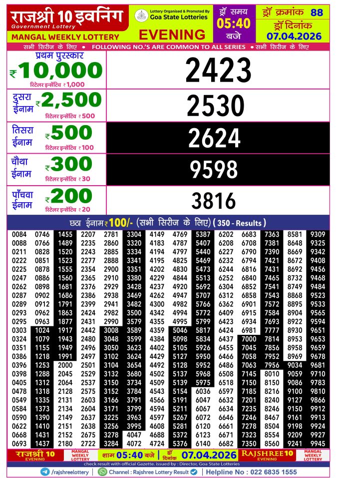 Rajshree Lottery Result Today