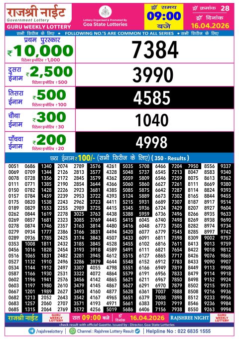 Rajshree Lottery Result Today