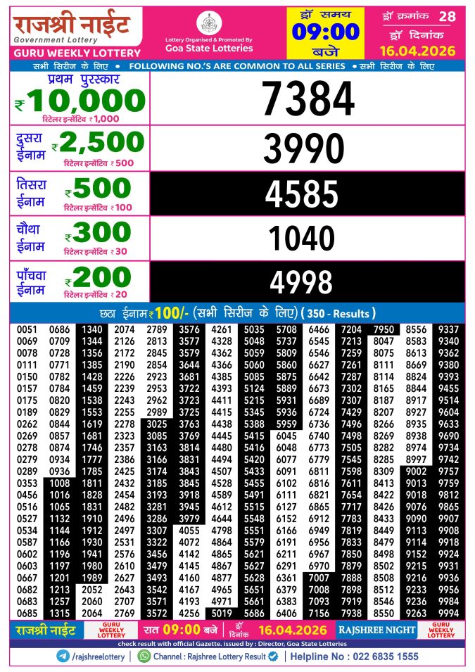 Rajshree Night Guru Weekly Lottery 9pm Result 16 April 2026 Rajshree Lottery Result Today