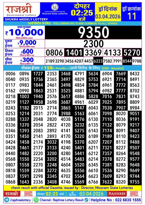 Rajshree Lottery Result Today