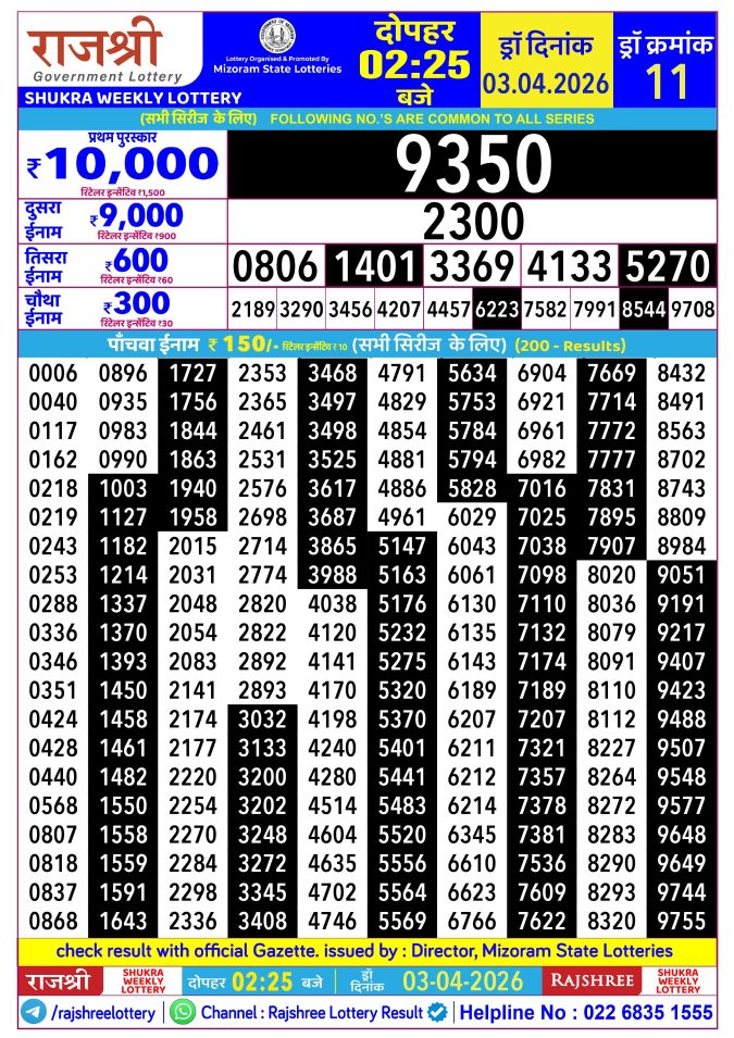 Rajshree Lottery Result Today