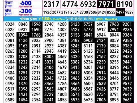 Rajshree Lottery Result Today