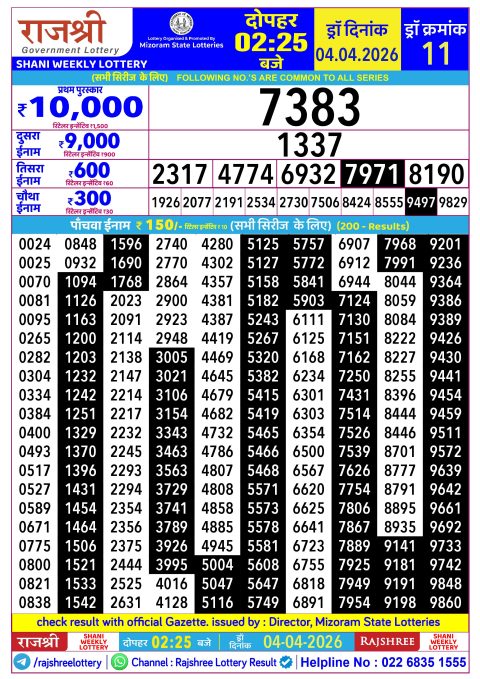 Rajshree Lottery Result Today