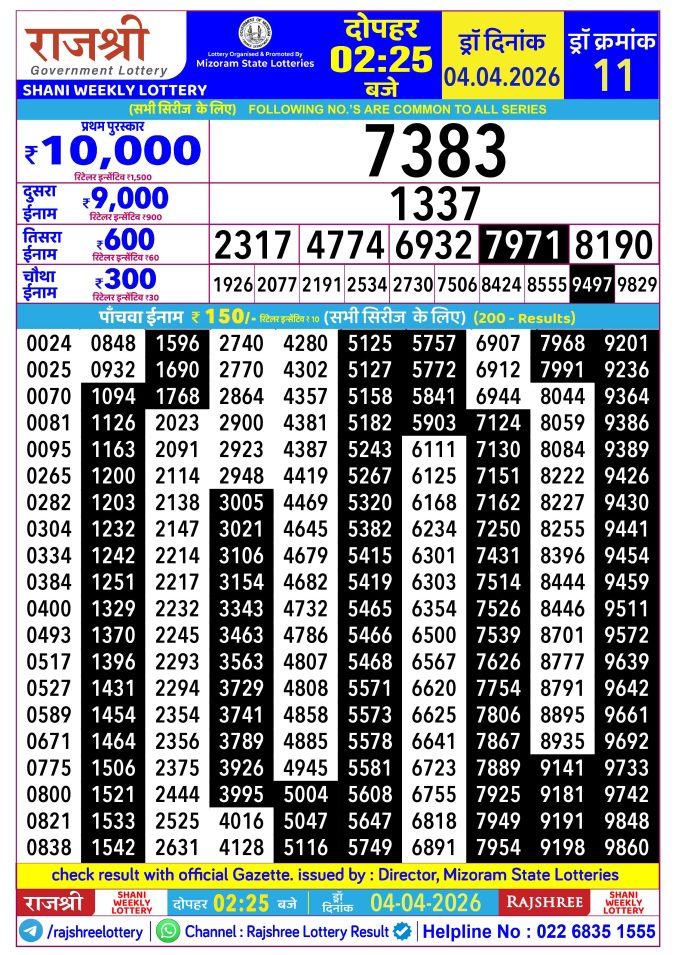 Rajshree Lottery Result Today