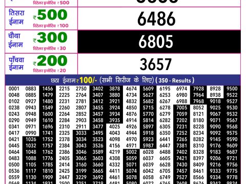Rajshree Lottery Result Today