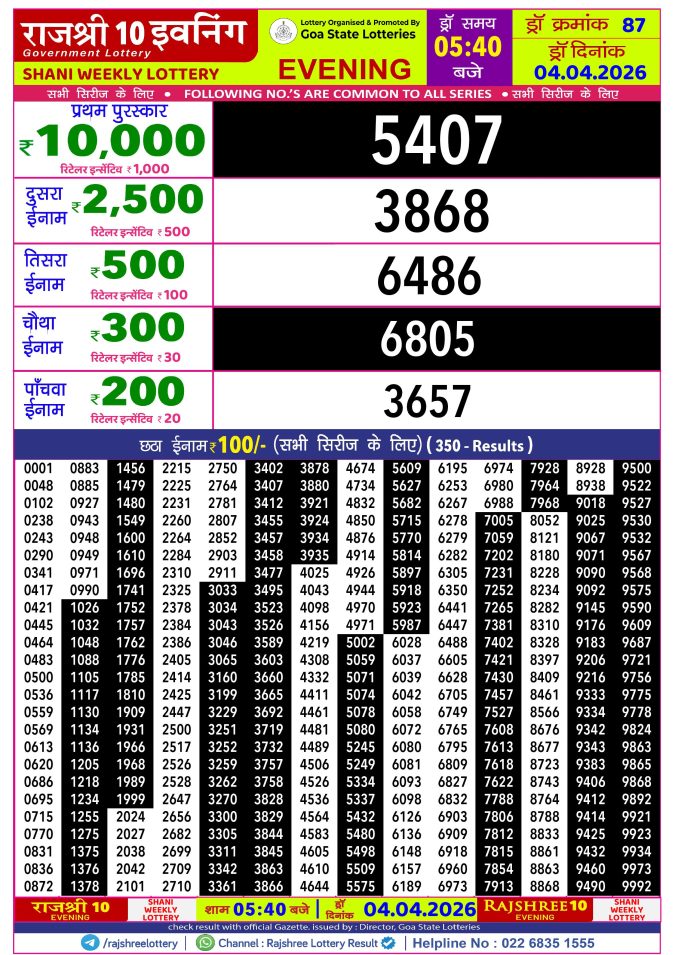 Rajshree Lottery Result Today