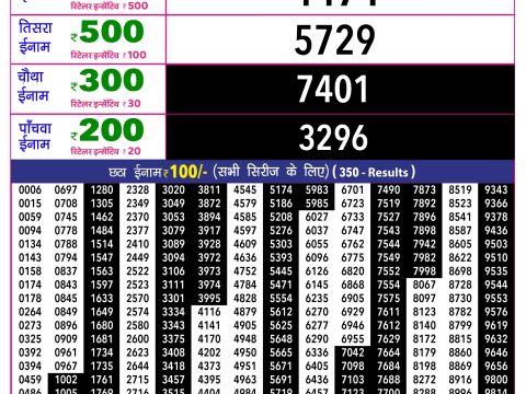 Rajshree Lottery Result Today