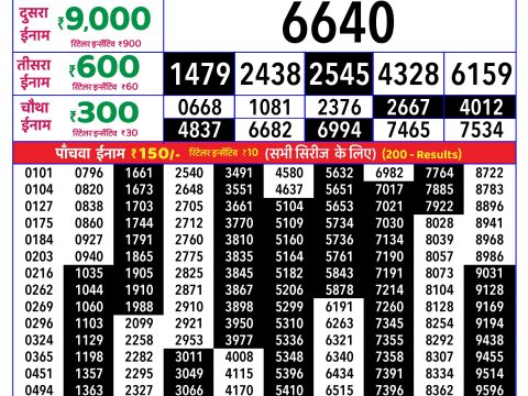 Rajshree Lottery Result Today