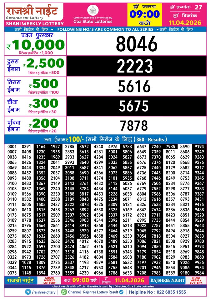 Rajshree Lottery Result Today
