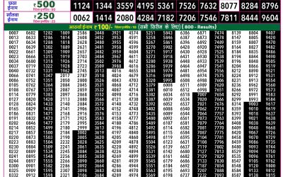 Rajshree 50 Som Weekly Lottery 7:30pm Result 06 April 2026