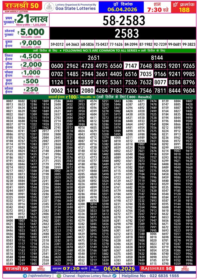 Rajshree Lottery Result Today