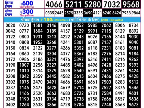 Rajshree Lottery Result Today