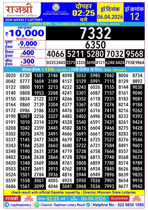 Rajshree Lottery Result Today