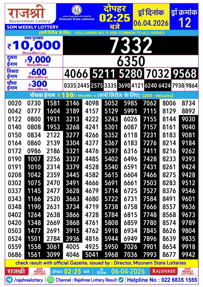 Rajshree Lottery Result Today