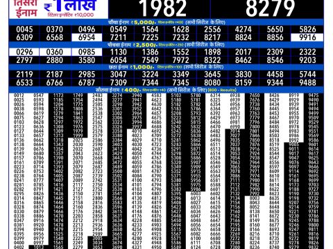 Rajshree Lottery Result Today