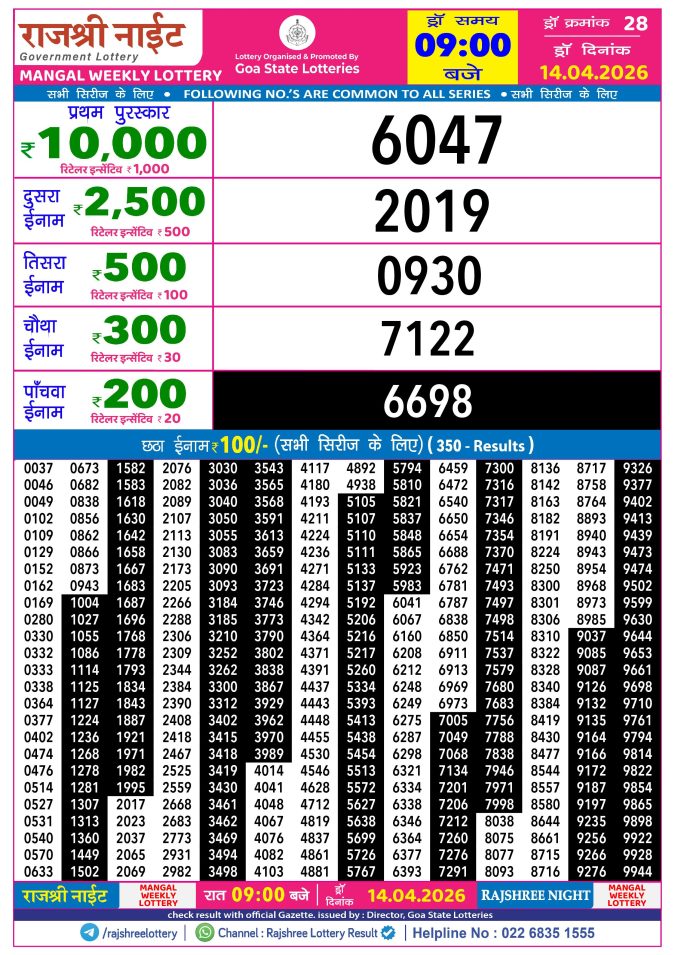 Rajshree Lottery Result Today