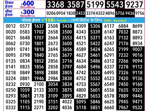 Rajshree Lottery Result Today