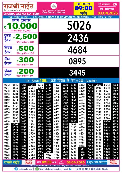 Rajshree Lottery Result Today