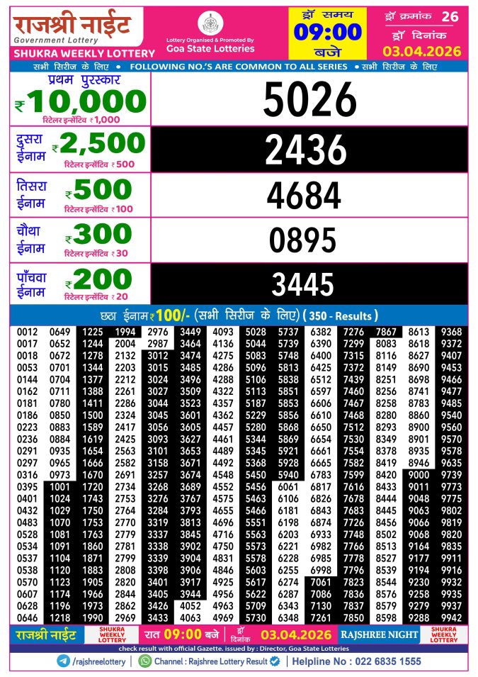 Rajshree Lottery Result Today