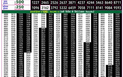 Rajshree 50 Shukra Weekly Lottery 7:30pm Result 10 April 2026