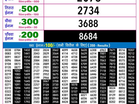 Rajshree Lottery Result Today