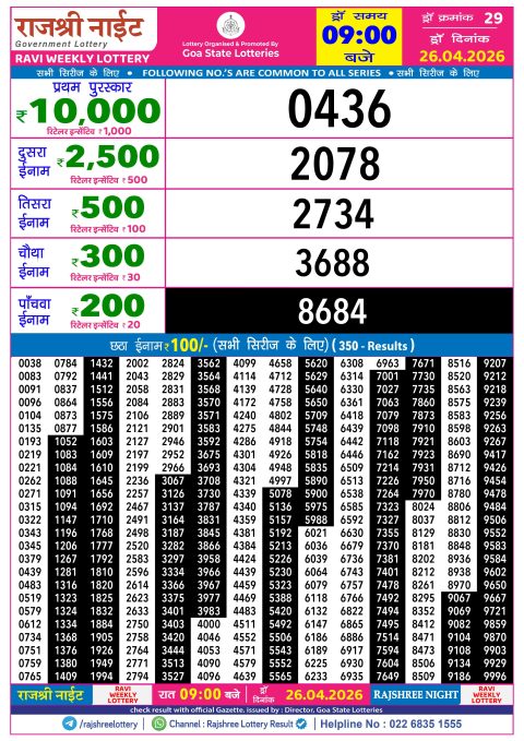 Rajshree Lottery Result Today