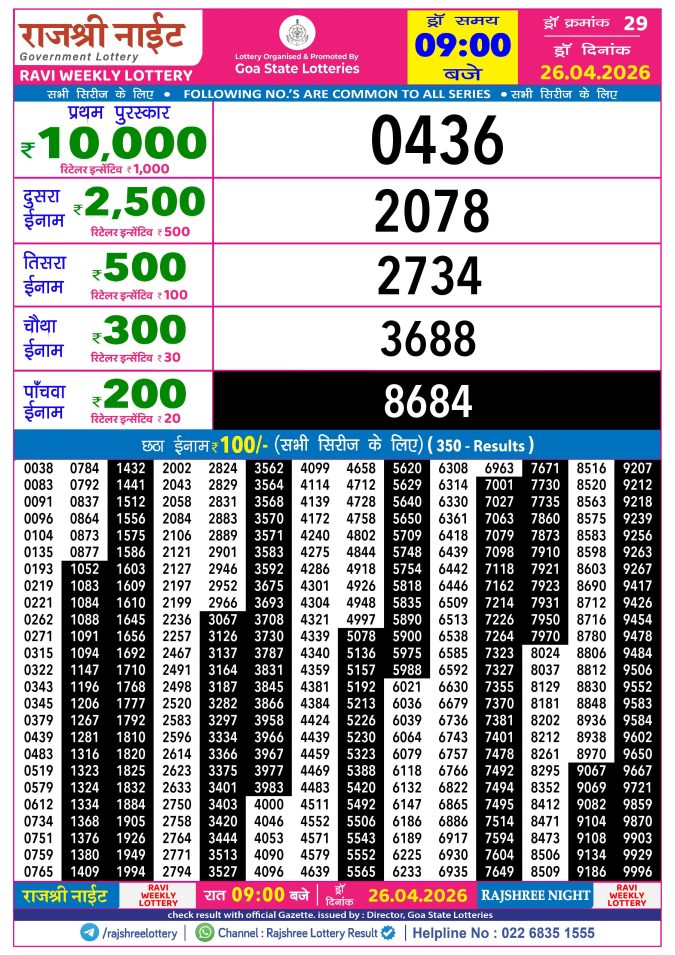 Rajshree Lottery Result Today