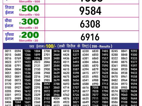 Rajshree Lottery Result Today