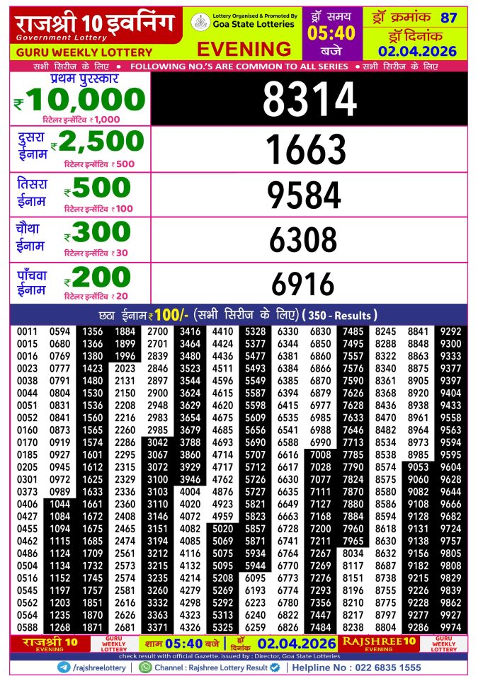 Rajshree Lottery Result Today