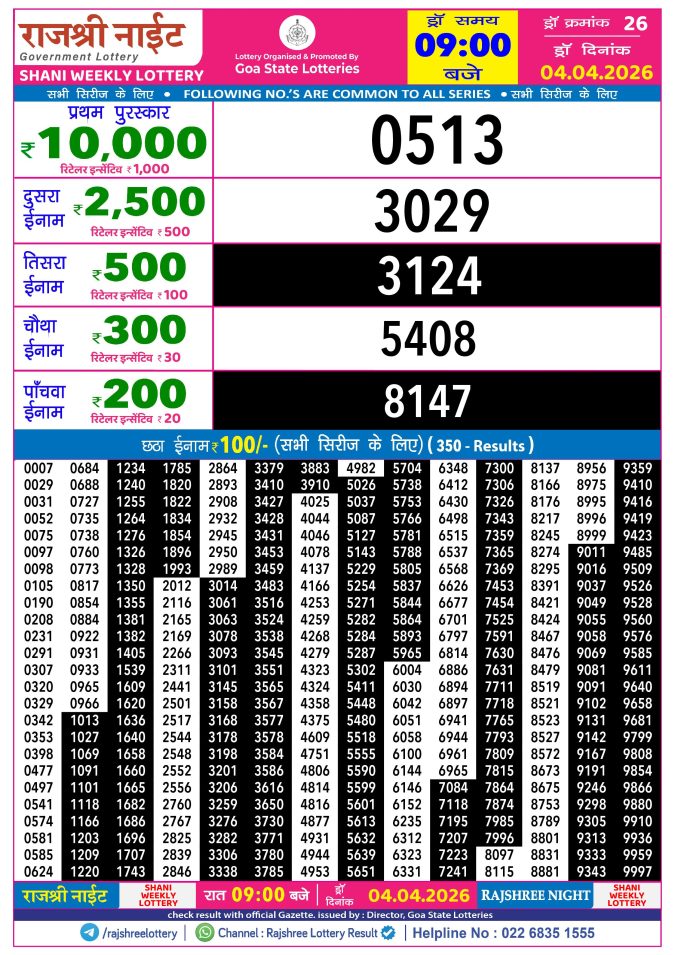 Rajshree Lottery Result Today