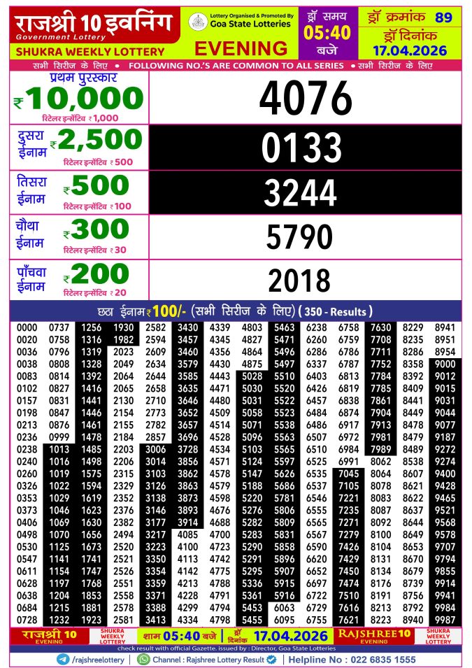 Rajshree Lottery Result Today