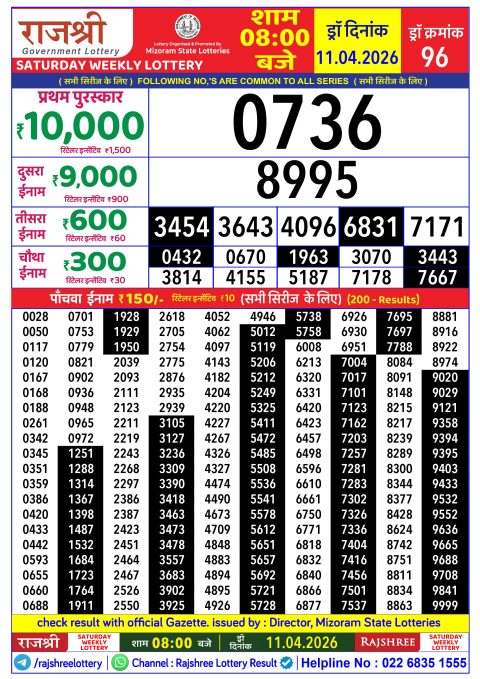 Rajshree Lottery Result Today