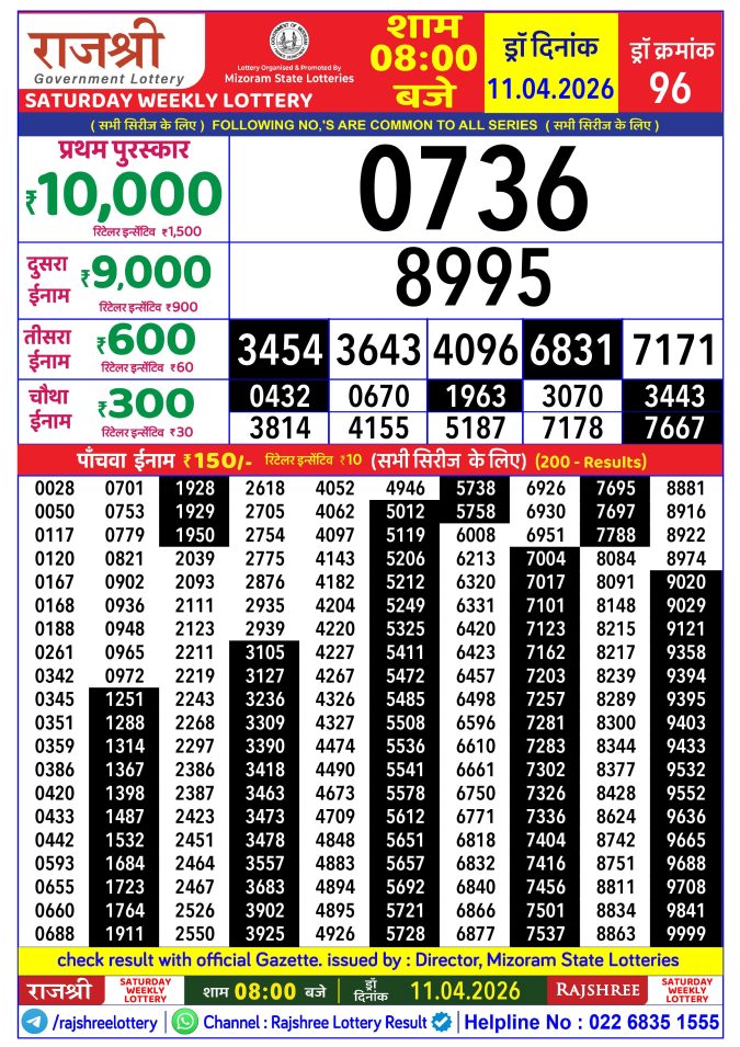 Rajshree Lottery Result Today