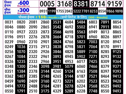 Rajshree Lottery Result Today